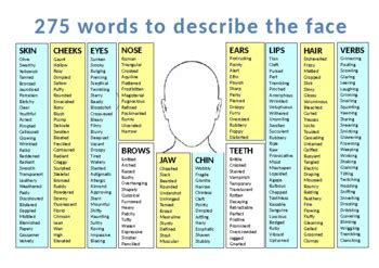 [link] Ways to describe faces like a Japanese speaker.
